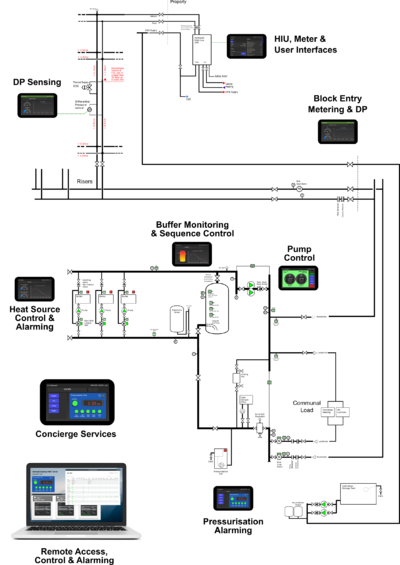 Bemsschem1.png