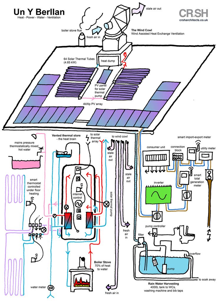 001 energy diagram.jpg