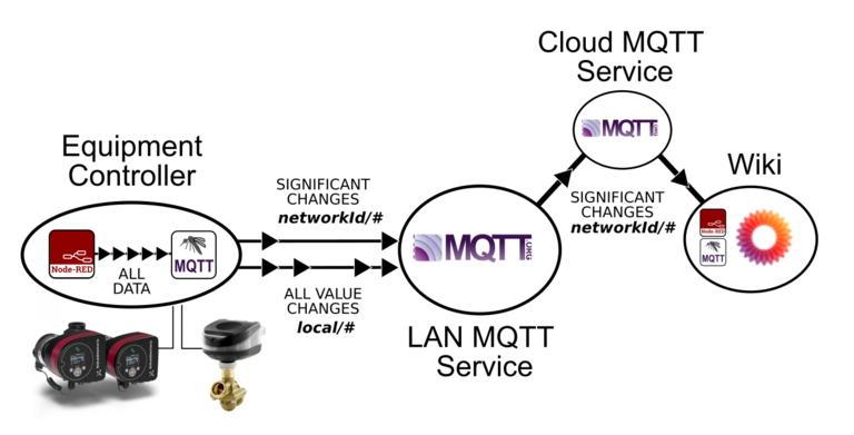 Mqtt6a.png