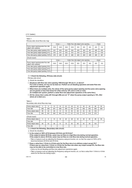 File:QAHV-N560YA-HPB Service Manual.pdf