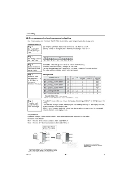 File:QAHV-N560YA-HPB Service Manual.pdf