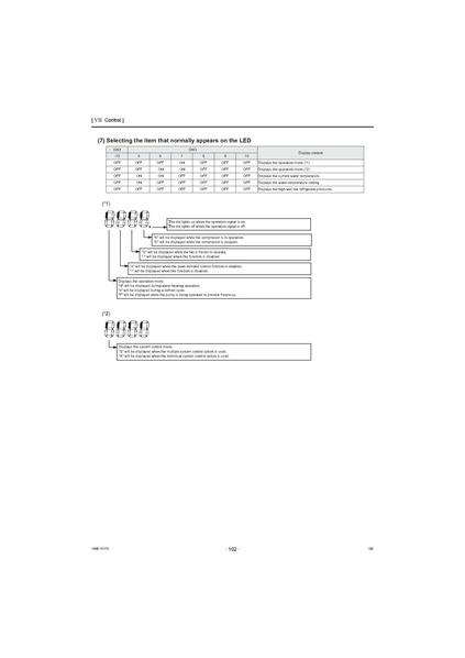 File:QAHV-N560YA-HPB Service Manual.pdf