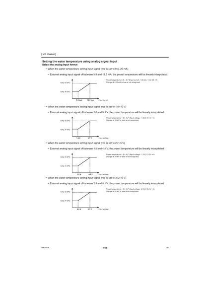 File:QAHV-N560YA-HPB Service Manual.pdf