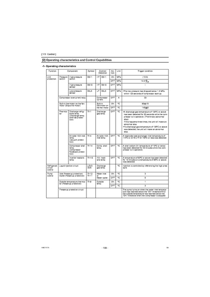 File:QAHV-N560YA-HPB Service Manual.pdf