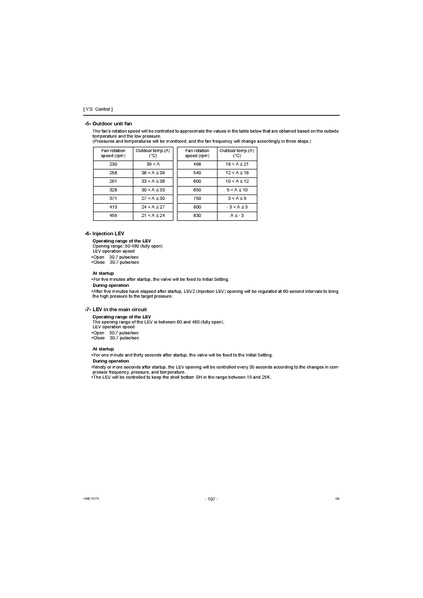 File:QAHV-N560YA-HPB Service Manual.pdf