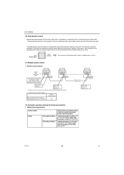 File:QAHV-N560YA-HPB Service Manual.pdf