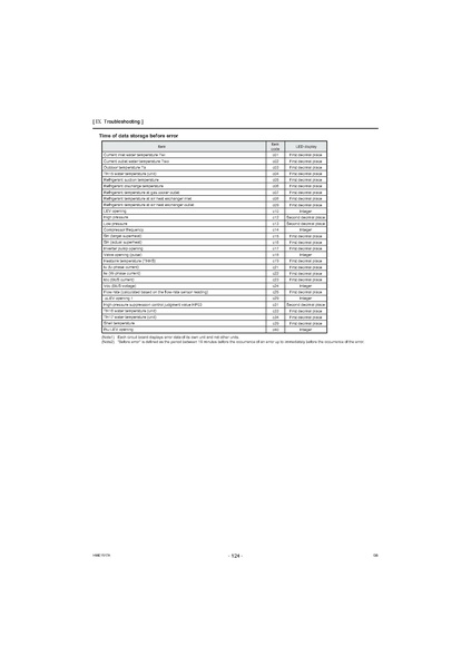 File:QAHV-N560YA-HPB Service Manual.pdf