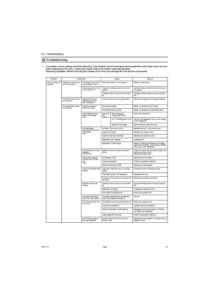 File:QAHV-N560YA-HPB Service Manual.pdf