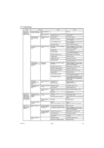 File:QAHV-N560YA-HPB Service Manual.pdf