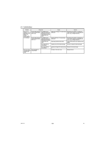 File:QAHV-N560YA-HPB Service Manual.pdf