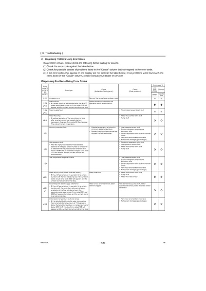 File:QAHV-N560YA-HPB Service Manual.pdf