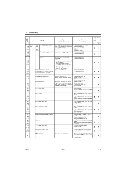 File:QAHV-N560YA-HPB Service Manual.pdf