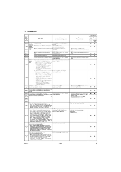 File:QAHV-N560YA-HPB Service Manual.pdf