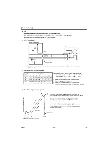 File:QAHV-N560YA-HPB Service Manual.pdf