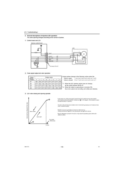 File:QAHV-N560YA-HPB Service Manual.pdf