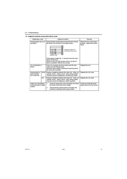 File:QAHV-N560YA-HPB Service Manual.pdf