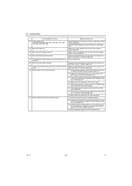 File:QAHV-N560YA-HPB Service Manual.pdf