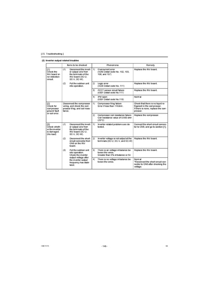 File:QAHV-N560YA-HPB Service Manual.pdf