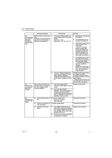 File:QAHV-N560YA-HPB Service Manual.pdf