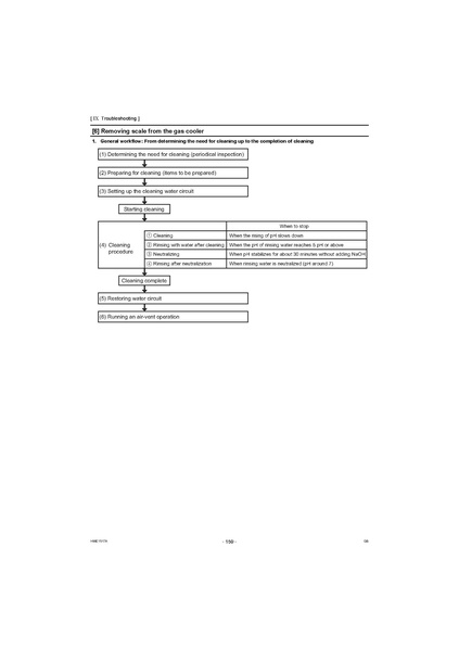 File:QAHV-N560YA-HPB Service Manual.pdf