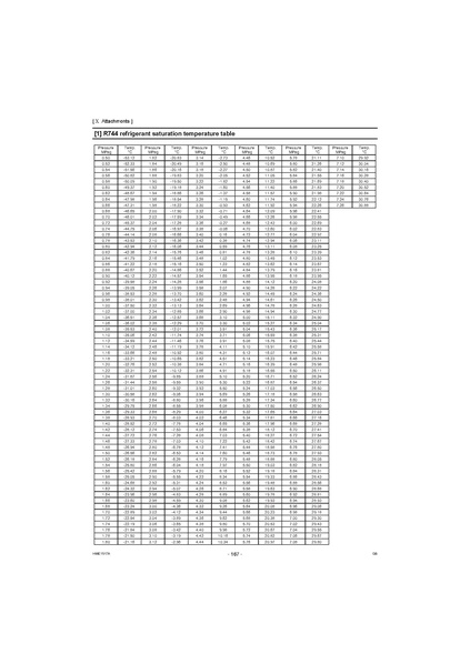File:QAHV-N560YA-HPB Service Manual.pdf
