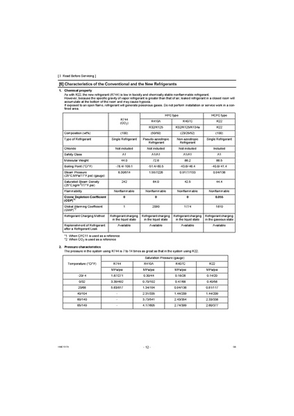 File:QAHV-N560YA-HPB Service Manual.pdf