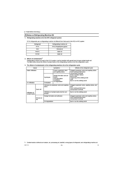 File:QAHV-N560YA-HPB Service Manual.pdf