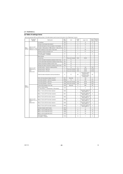 File:QAHV-N560YA-HPB Service Manual.pdf