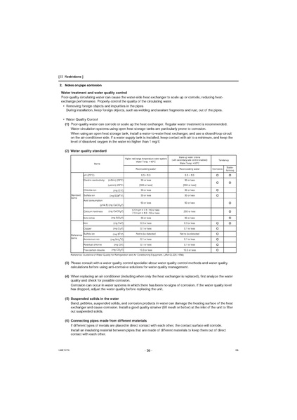 File:QAHV-N560YA-HPB Service Manual.pdf