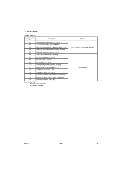 File:QAHV-N560YA-HPB Service Manual.pdf