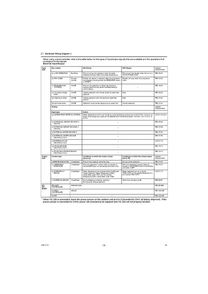 File:QAHV-N560YA-HPB Service Manual.pdf
