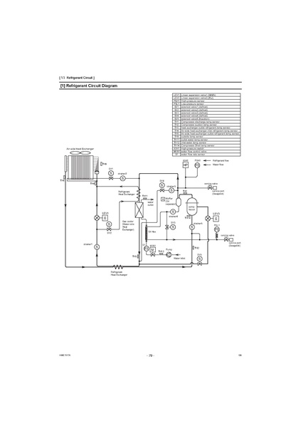 File:QAHV-N560YA-HPB Service Manual.pdf