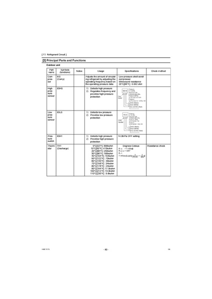 File:QAHV-N560YA-HPB Service Manual.pdf