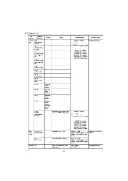 File:QAHV-N560YA-HPB Service Manual.pdf