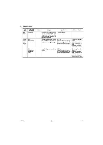 File:QAHV-N560YA-HPB Service Manual.pdf
