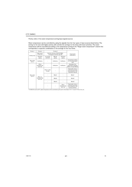 File:QAHV-N560YA-HPB Service Manual.pdf