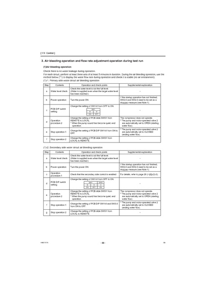 File:QAHV-N560YA-HPB Service Manual.pdf