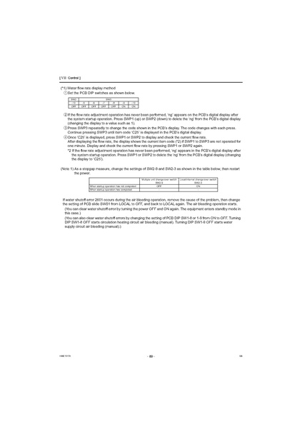 File:QAHV-N560YA-HPB Service Manual.pdf