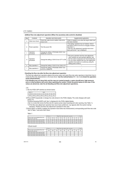 File:QAHV-N560YA-HPB Service Manual.pdf