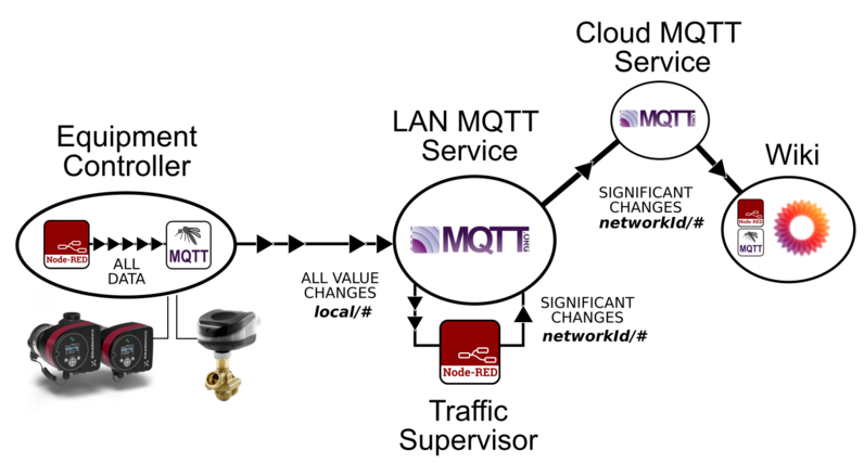 Mqtt6a2.png