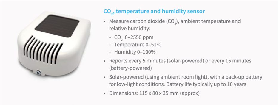 Co2-temp-humidity.png