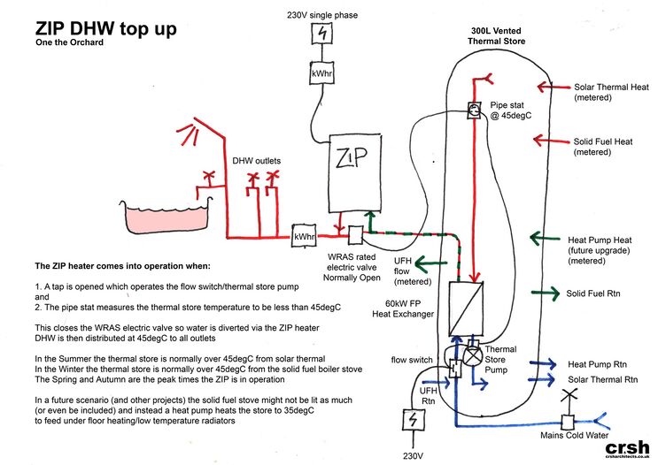 ZIP diagram.jpg