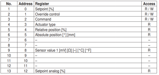 Belimo modbus1.png