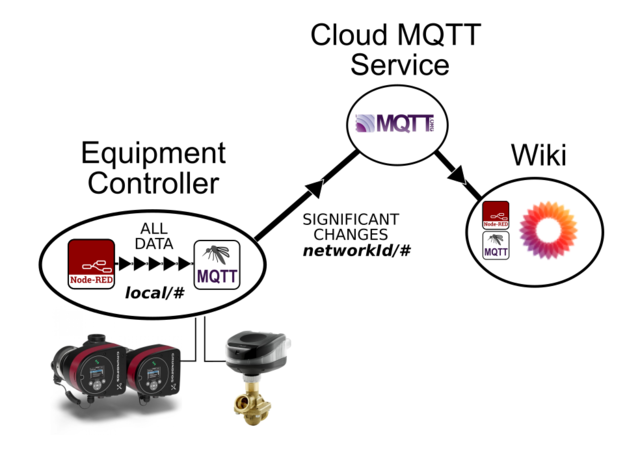 Mqtt6a1.png