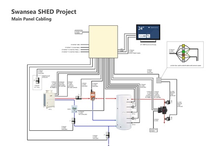 Shed controls 1.pdf