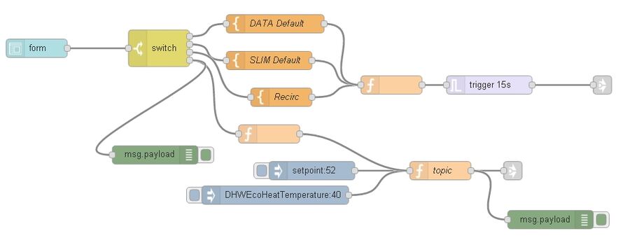 Noderedflow2.jpg